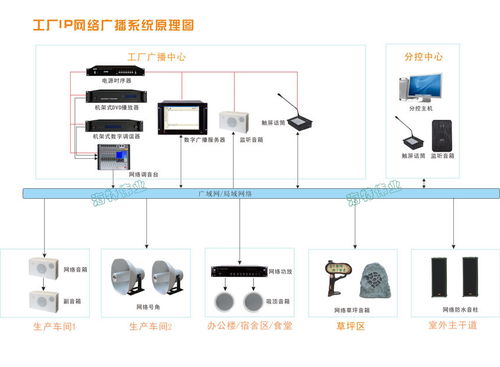 工廠IP網絡廣播系統解決方案 網絡技術的創新應用